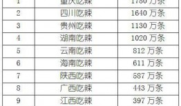 2018吃瓜能力等级,揭秘吃瓜达人等级排行榜