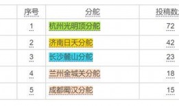 吃瓜大赛奖项设置,吃瓜大赛奖项揭晓，瓜王争霸谁主沉浮？