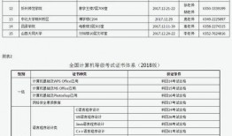 2018吃瓜能力等级,揭秘吃瓜达人等级排行榜